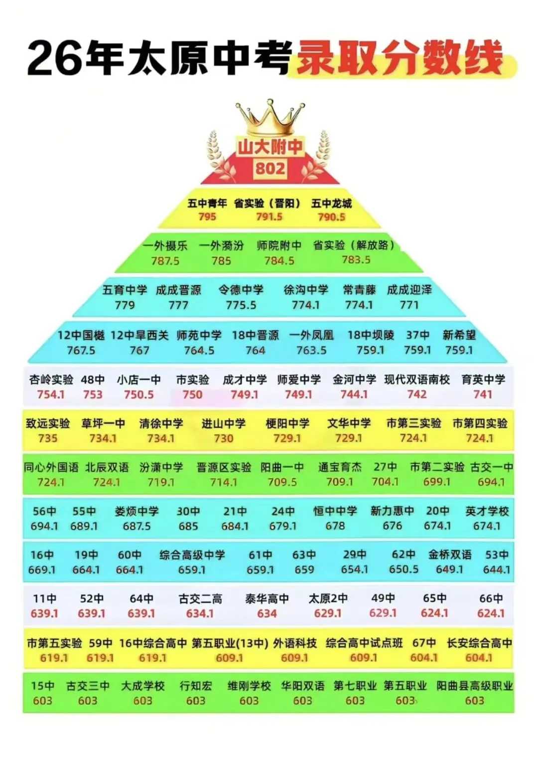 图示|2026太原中考各学校录取分数线-第1张图片-四季读书网
