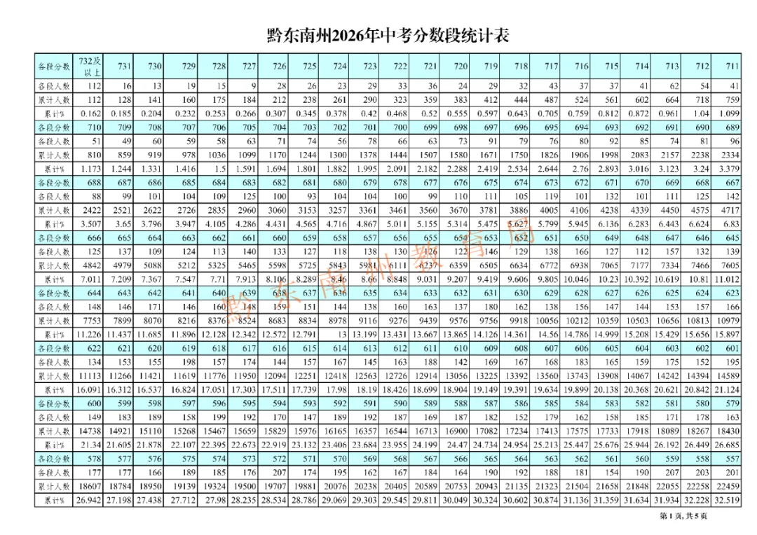 2026年遵义、铜仁、黔东南中考分数线划定-第8张图片-四季读书网 2026年遵义、铜仁、黔东南中考分数线划定-第8张图片-四季读书网