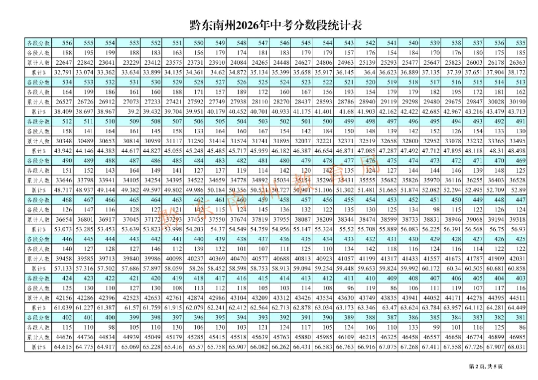 2026年遵义、铜仁、黔东南中考分数线划定-第9张图片-四季读书网 2026年遵义、铜仁、黔东南中考分数线划定-第9张图片-四季读书网