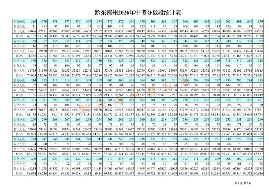 2026年遵义、铜仁、黔东南中考分数线划定-第10张图片-四季读书网 2026年遵义、铜仁、黔东南中考分数线划定-第10张图片-四季读书网