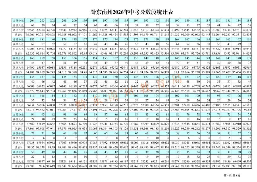 2026年遵义、铜仁、黔东南中考分数线划定-第11张图片-四季读书网 2026年遵义、铜仁、黔东南中考分数线划定-第11张图片-四季读书网