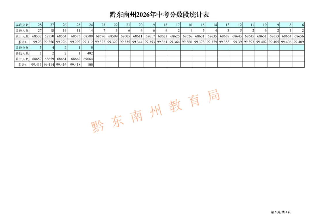 2026年遵义、铜仁、黔东南中考分数线划定-第12张图片-四季读书网 2026年遵义、铜仁、黔东南中考分数线划定-第12张图片-四季读书网
