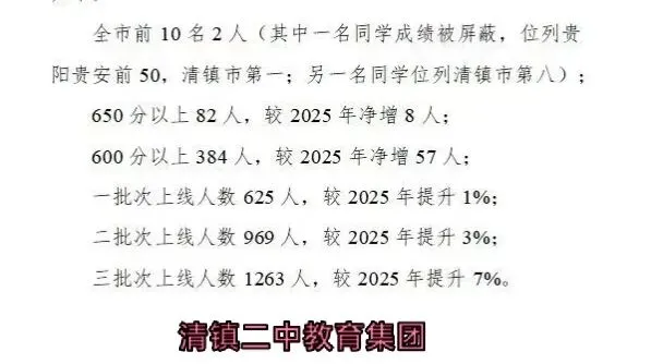 清镇二中、博雅、三中及广大2026年中考概况-第1张图片-四季读书网 清镇二中、博雅、三中及广大2026年中考概况-第1张图片-四季读书网
