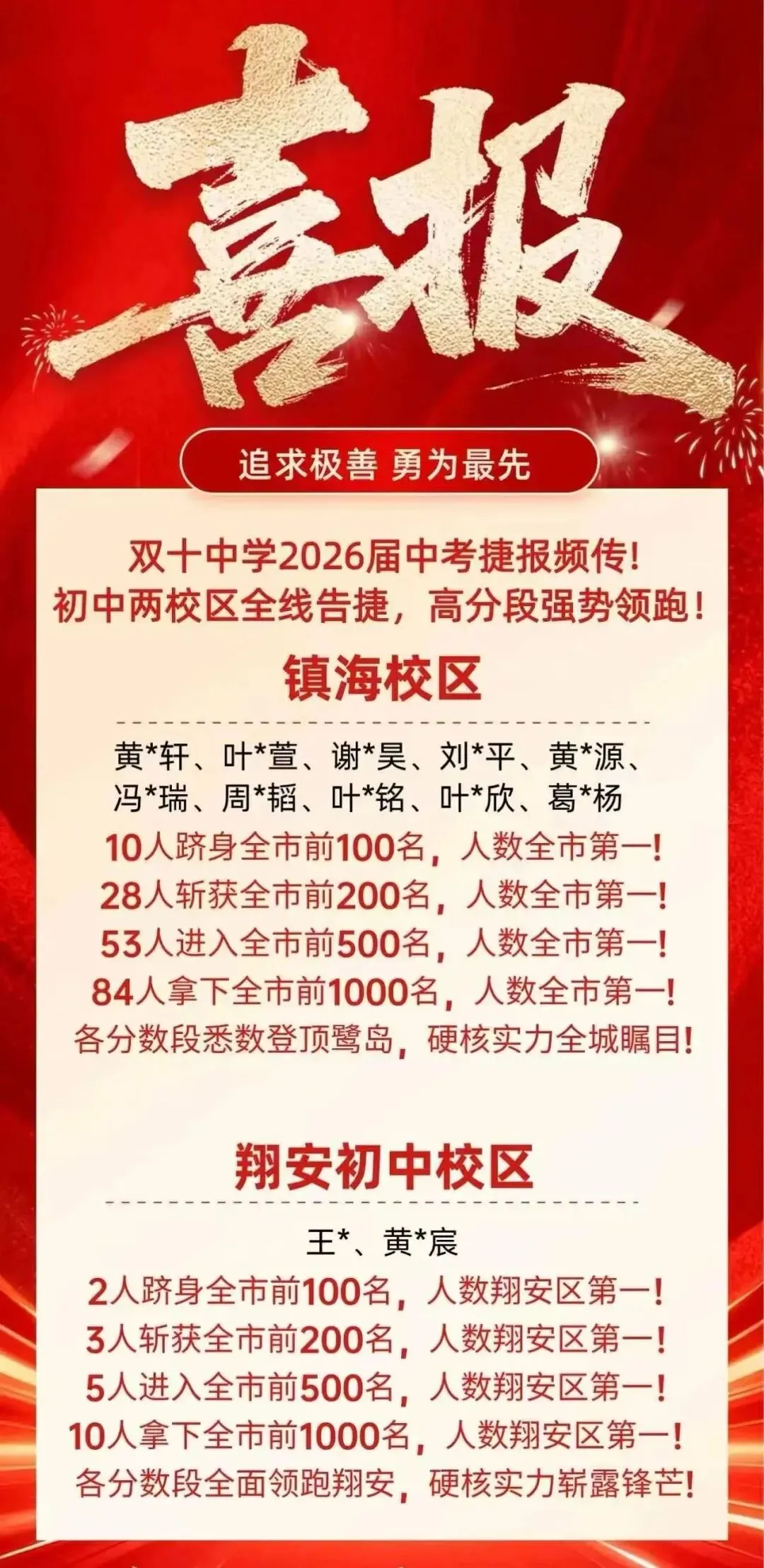 双十领跑2026中考!翔安教育这三年,真的杀出来了-第1张图片-四季读书网 双十领跑2026中考!翔安教育这三年,真的杀出来了-第1张图片-四季读书网