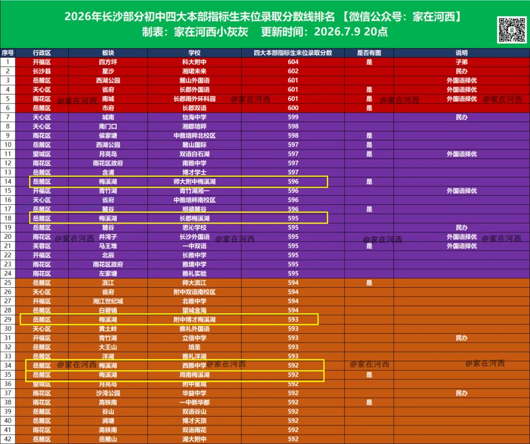 逆境突围!梅溪湖这所学校今年中考进步巨大-第2张图片-四季读书网