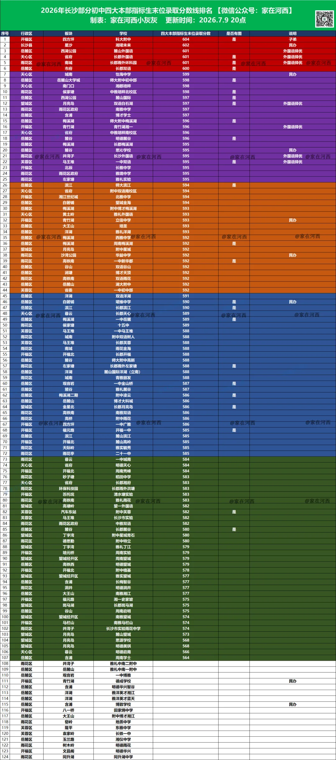 逆境突围!梅溪湖这所学校今年中考进步巨大-第3张图片-四季读书网