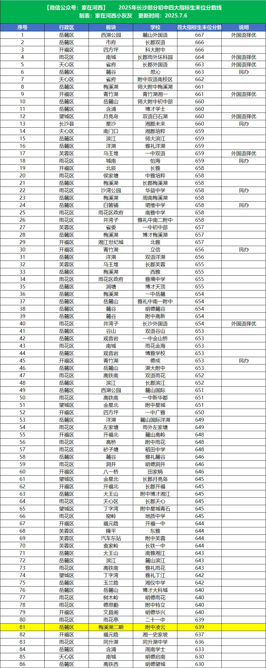逆境突围!梅溪湖这所学校今年中考进步巨大-第4张图片-四季读书网