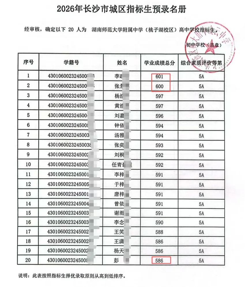 逆境突围!梅溪湖这所学校今年中考进步巨大-第7张图片-四季读书网