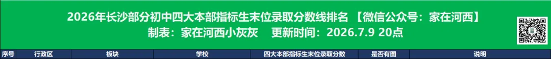 逆境突围!梅溪湖这所学校今年中考进步巨大-第8张图片-四季读书网