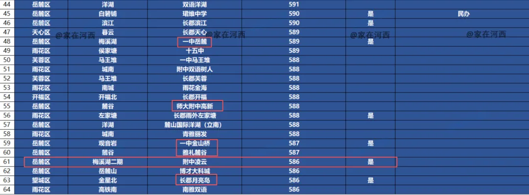 逆境突围!梅溪湖这所学校今年中考进步巨大-第9张图片-四季读书网