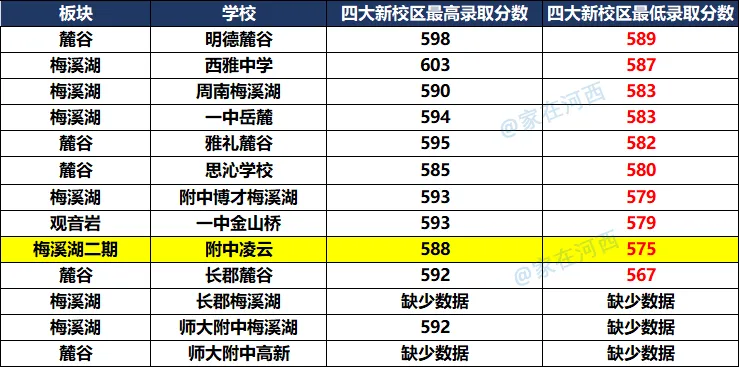 逆境突围!梅溪湖这所学校今年中考进步巨大-第11张图片-四季读书网