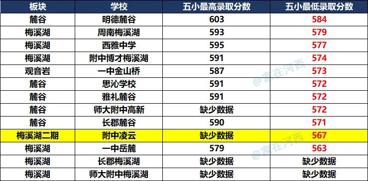 逆境突围!梅溪湖这所学校今年中考进步巨大-第12张图片-四季读书网