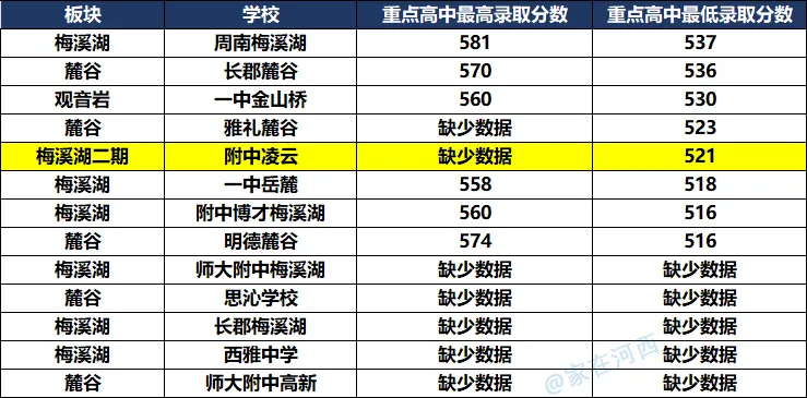 逆境突围!梅溪湖这所学校今年中考进步巨大-第13张图片-四季读书网