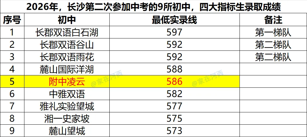 逆境突围!梅溪湖这所学校今年中考进步巨大-第14张图片-四季读书网