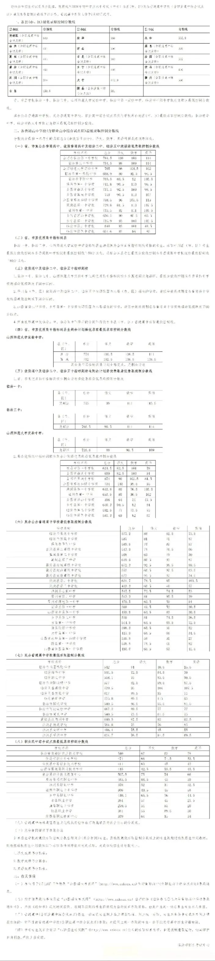 山西省临汾市尧都区中考-第1张图片-四季读书网