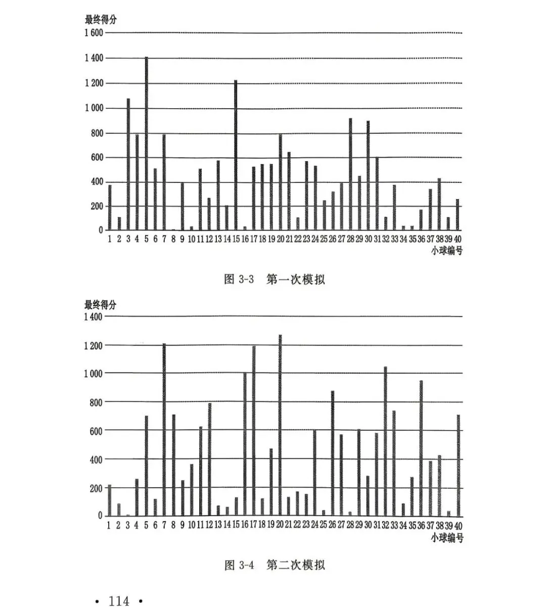 大庆中考60%配额红利下,再看这篇数学建模:去普通初中当领头羊,才是性价比最高的逆袭!-第7张图片-四季读书网