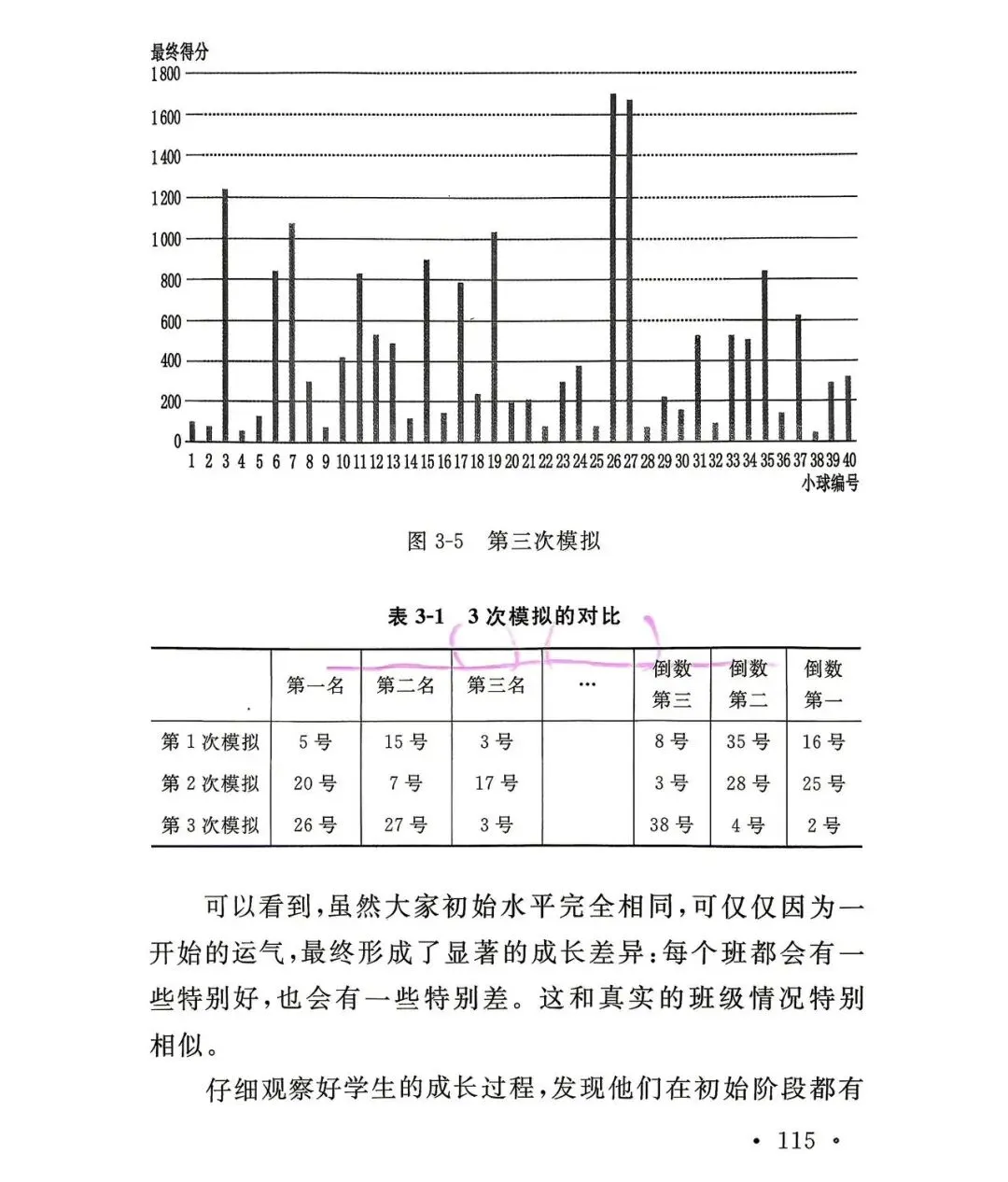 大庆中考60%配额红利下,再看这篇数学建模:去普通初中当领头羊,才是性价比最高的逆袭!-第8张图片-四季读书网