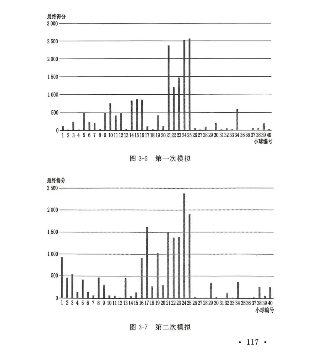 大庆中考60%配额红利下,再看这篇数学建模:去普通初中当领头羊,才是性价比最高的逆袭!-第10张图片-四季读书网