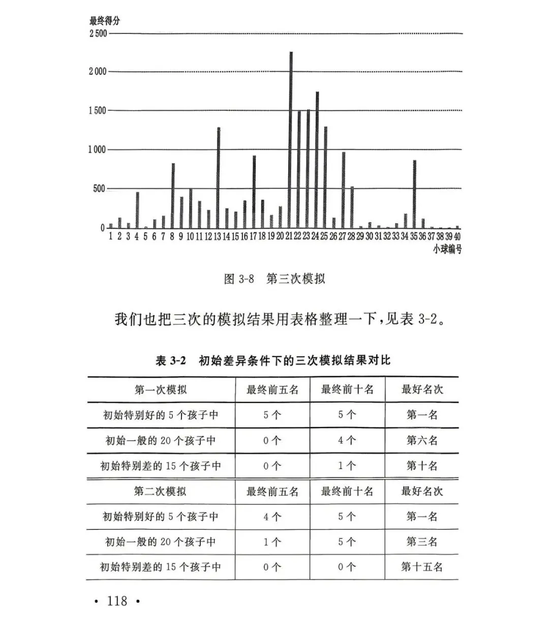 大庆中考60%配额红利下,再看这篇数学建模:去普通初中当领头羊,才是性价比最高的逆袭!-第11张图片-四季读书网