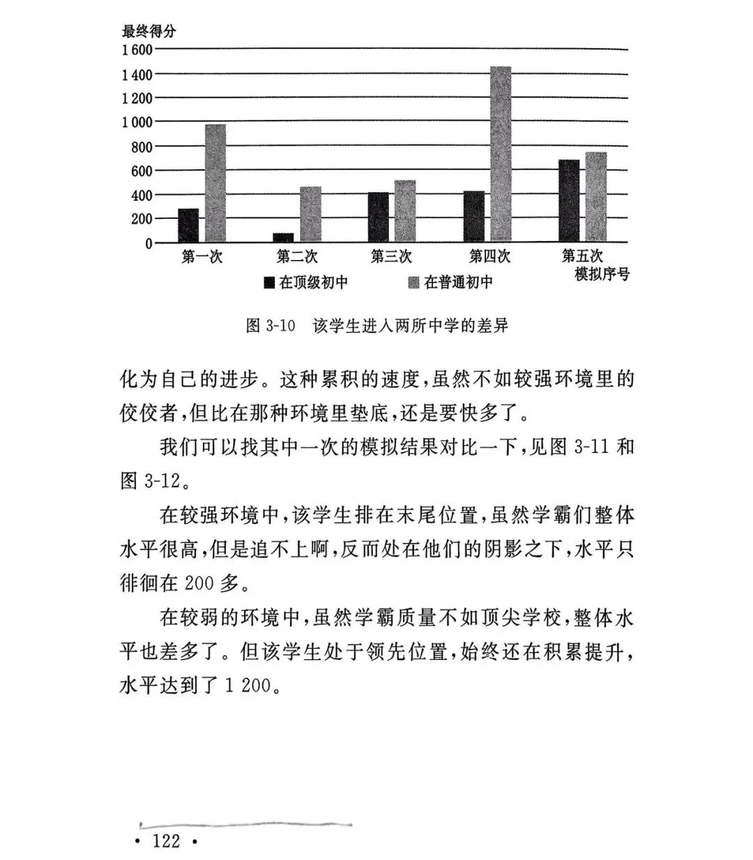 大庆中考60%配额红利下,再看这篇数学建模:去普通初中当领头羊,才是性价比最高的逆袭!-第15张图片-四季读书网