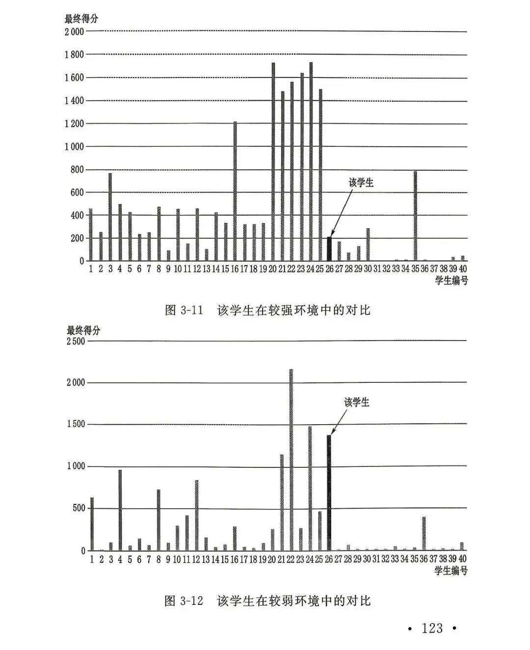 大庆中考60%配额红利下,再看这篇数学建模:去普通初中当领头羊,才是性价比最高的逆袭!-第16张图片-四季读书网