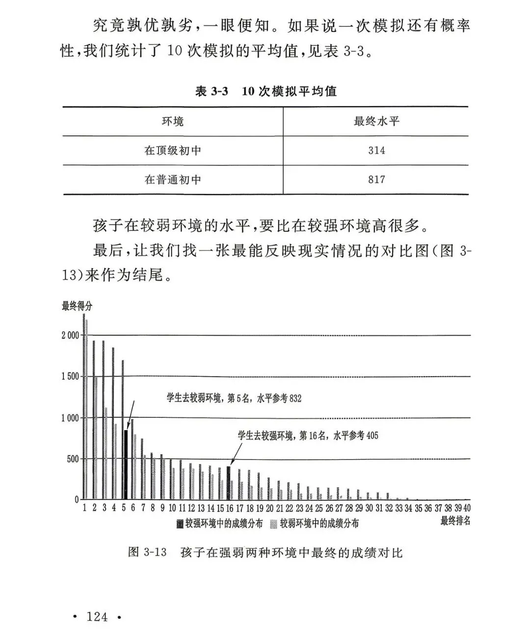 大庆中考60%配额红利下,再看这篇数学建模:去普通初中当领头羊,才是性价比最高的逆袭!-第17张图片-四季读书网