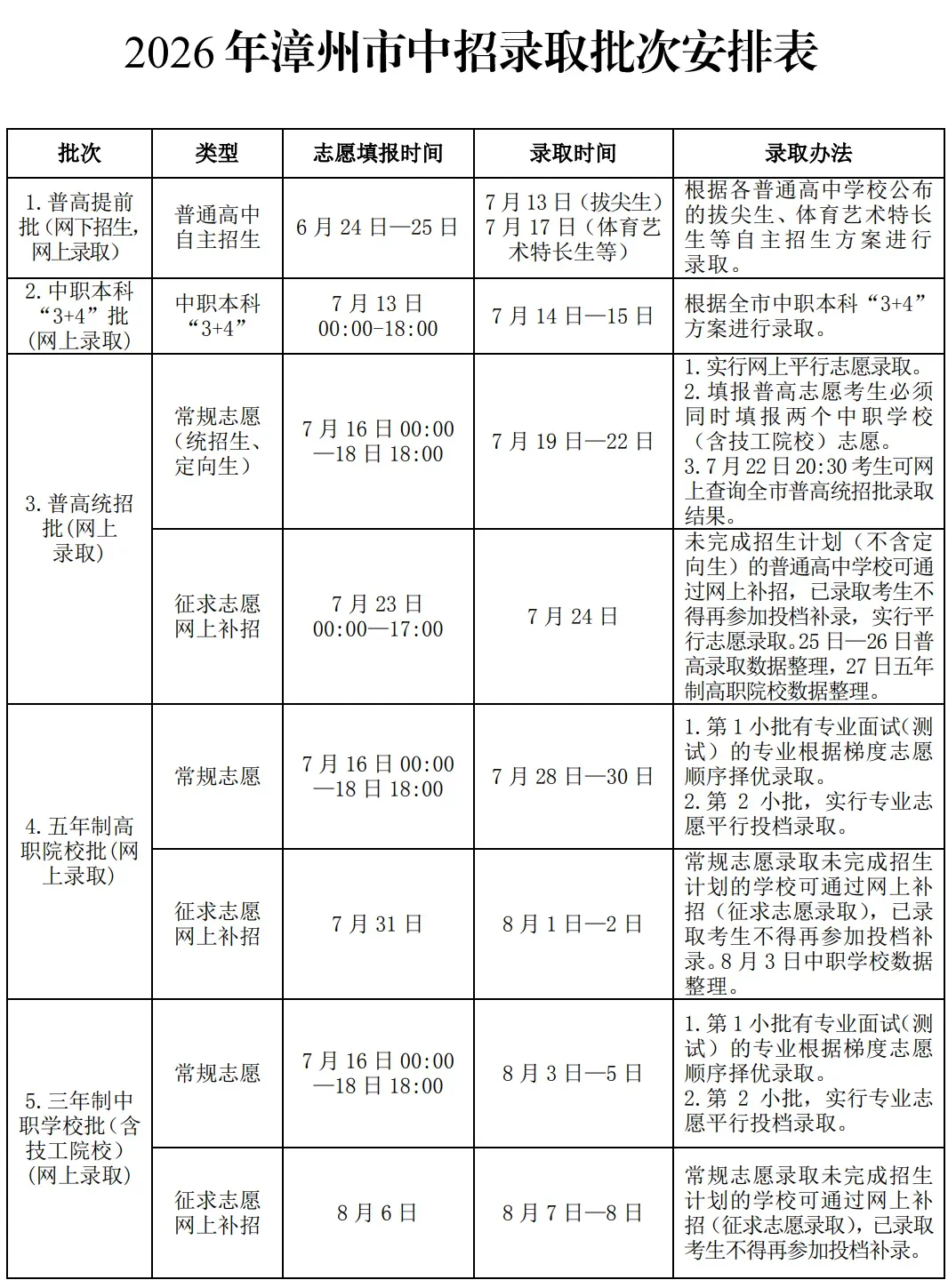 漳州中考成绩出炉!查分通道-第7张图片-四季读书网 漳州中考成绩出炉!查分通道-第7张图片-四季读书网