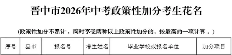 平遥中考加分考生花名册!126人!-第1张图片-四季读书网
