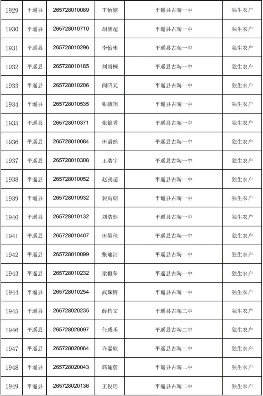 平遥中考加分考生花名册!126人!-第3张图片-四季读书网