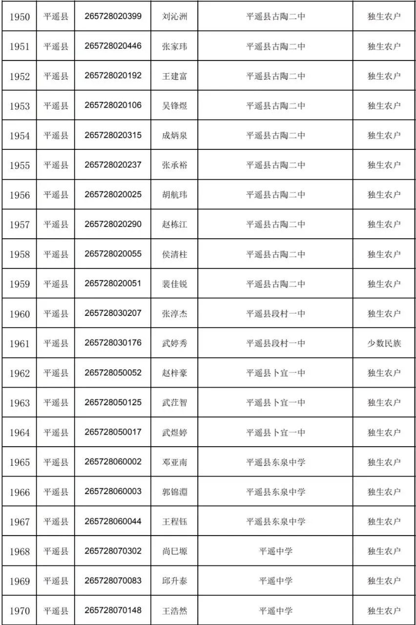 平遥中考加分考生花名册!126人!-第4张图片-四季读书网