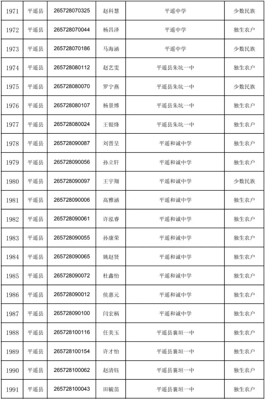 平遥中考加分考生花名册!126人!-第5张图片-四季读书网