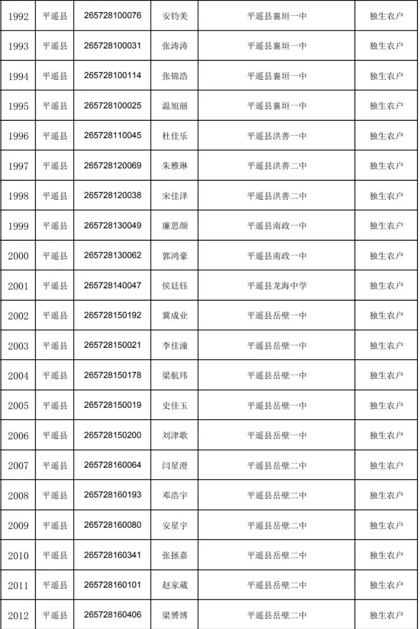 平遥中考加分考生花名册!126人!-第6张图片-四季读书网