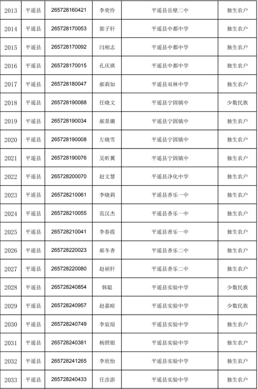平遥中考加分考生花名册!126人!-第7张图片-四季读书网