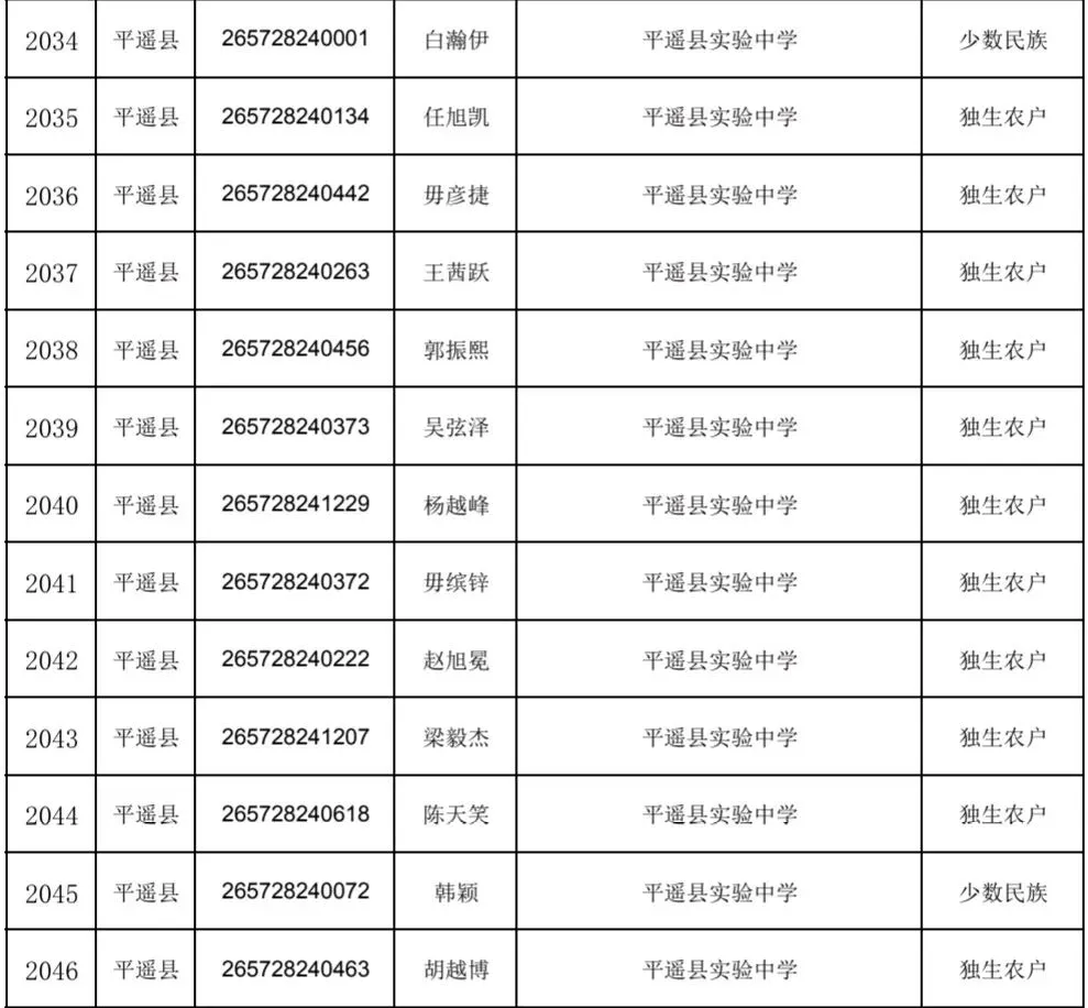 平遥中考加分考生花名册!126人!-第8张图片-四季读书网
