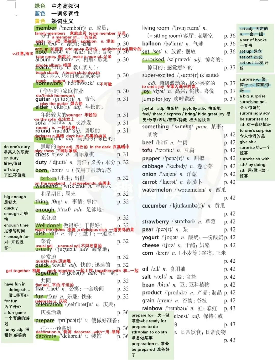 上海中考高频词清单上海英语新教材六上U2-第3张图片-四季读书网 上海中考高频词清单上海英语新教材六上U2-第3张图片-四季读书网