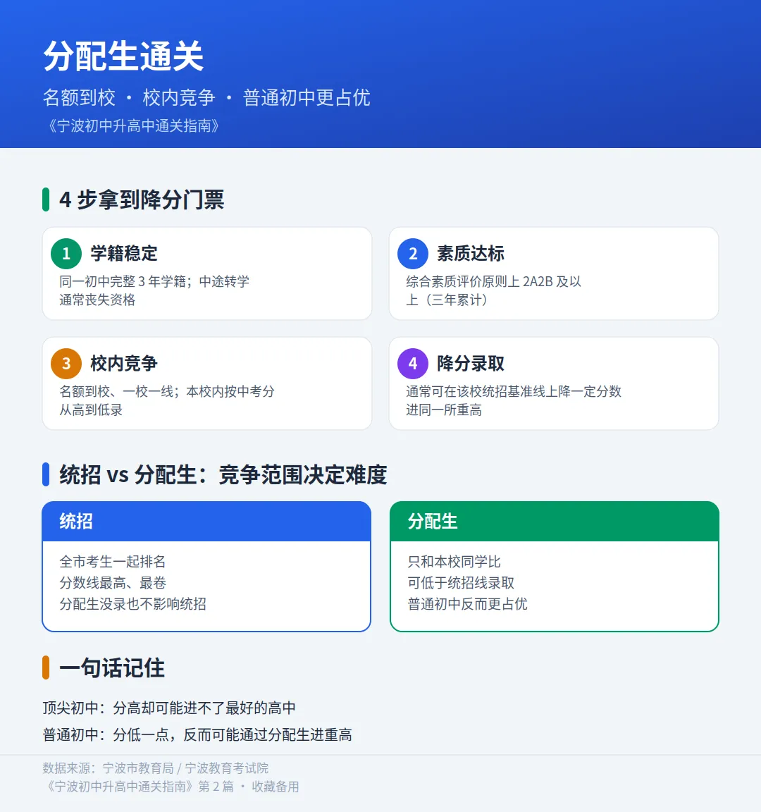 宁波中考分配生(定向分配)全解:70% 名额怎么分到初中-第1张图片-四季读书网