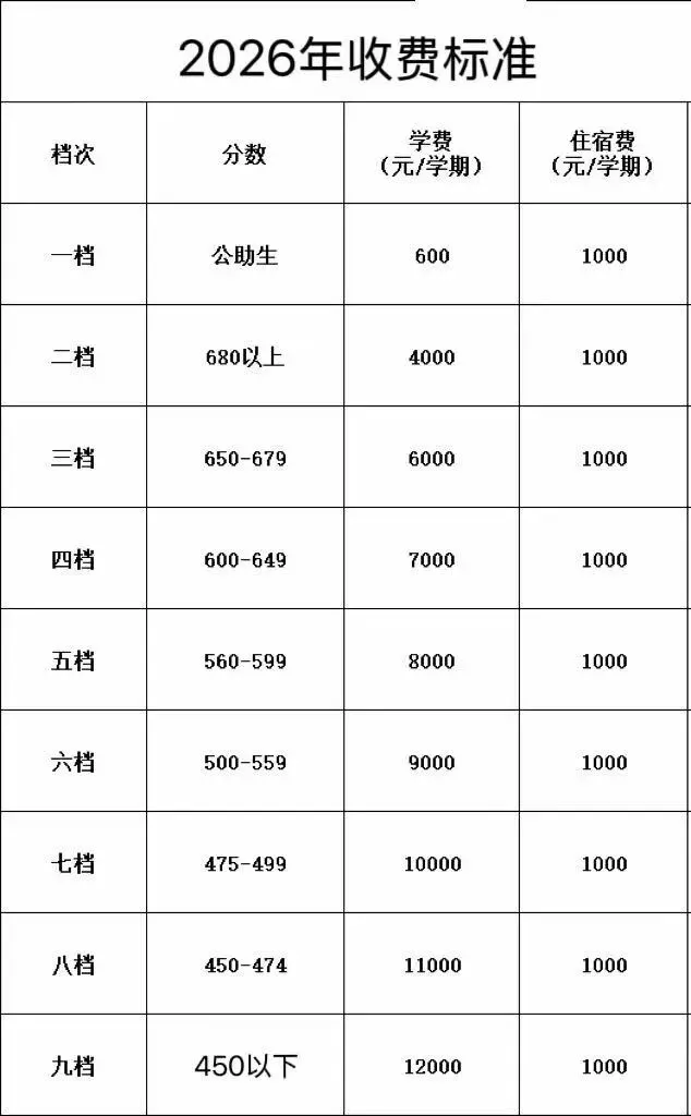 2026中考征集志愿温馨提示 | 邢台临泰高级中学-第2张图片-四季读书网 2026中考征集志愿温馨提示 | 邢台临泰高级中学-第2张图片-四季读书网
