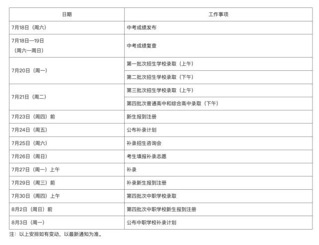 “巴威”发威,高温天气持续;广州中考成绩将于7月18日发布;驰援广西贵港的消防救援队伍返程,当地群众夹道欢送-第2张图片-四季读书网 “巴威”发威,高温天气持续;广州中考成绩将于7月18日发布;驰援广西贵港的消防救援队伍返程,当地群众夹道欢送-第2张图片-四季读书网