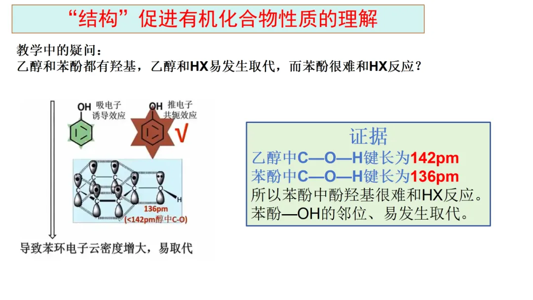 2027届高考化学复习有机化学高考真题、核心主干知识过关专题复习、高考有机常考信息梳理(课件238张)-第10张图片-四季读书网 2027届高考化学复习有机化学高考真题、核心主干知识过关专题复习、高考有机常考信息梳理(课件238张)-第10张图片-四季读书网