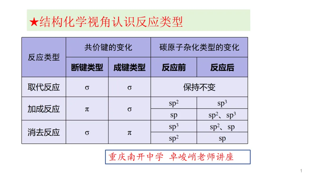 2027届高考化学复习有机化学高考真题、核心主干知识过关专题复习、高考有机常考信息梳理(课件238张)-第43张图片-四季读书网 2027届高考化学复习有机化学高考真题、核心主干知识过关专题复习、高考有机常考信息梳理(课件238张)-第43张图片-四季读书网