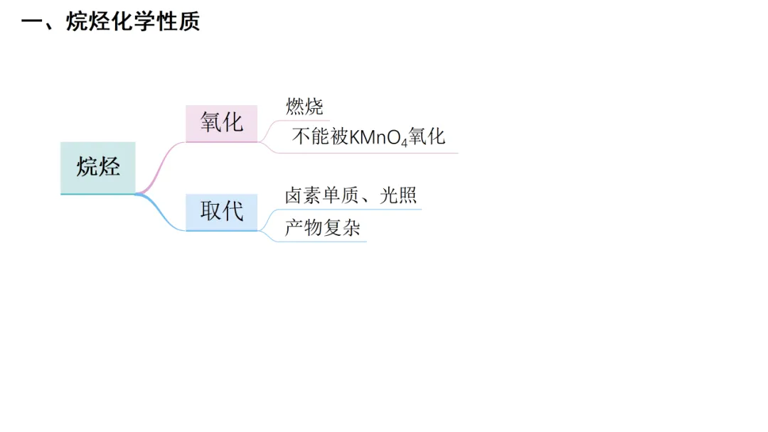 2027届高考化学复习有机化学高考真题、核心主干知识过关专题复习、高考有机常考信息梳理(课件238张)-第51张图片-四季读书网 2027届高考化学复习有机化学高考真题、核心主干知识过关专题复习、高考有机常考信息梳理(课件238张)-第51张图片-四季读书网