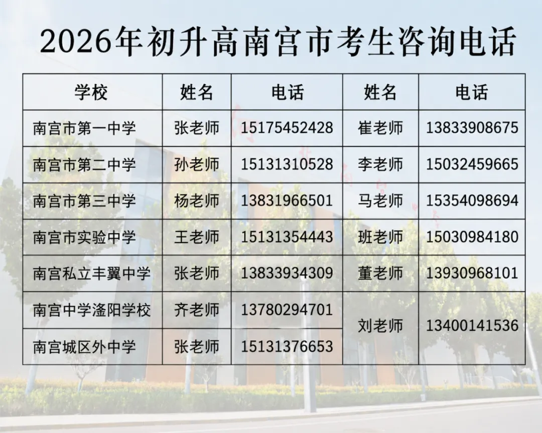 @2026中考学子,快来河北南宫中学领取录取通知书!(内附录取名单)-第13张图片-四季读书网