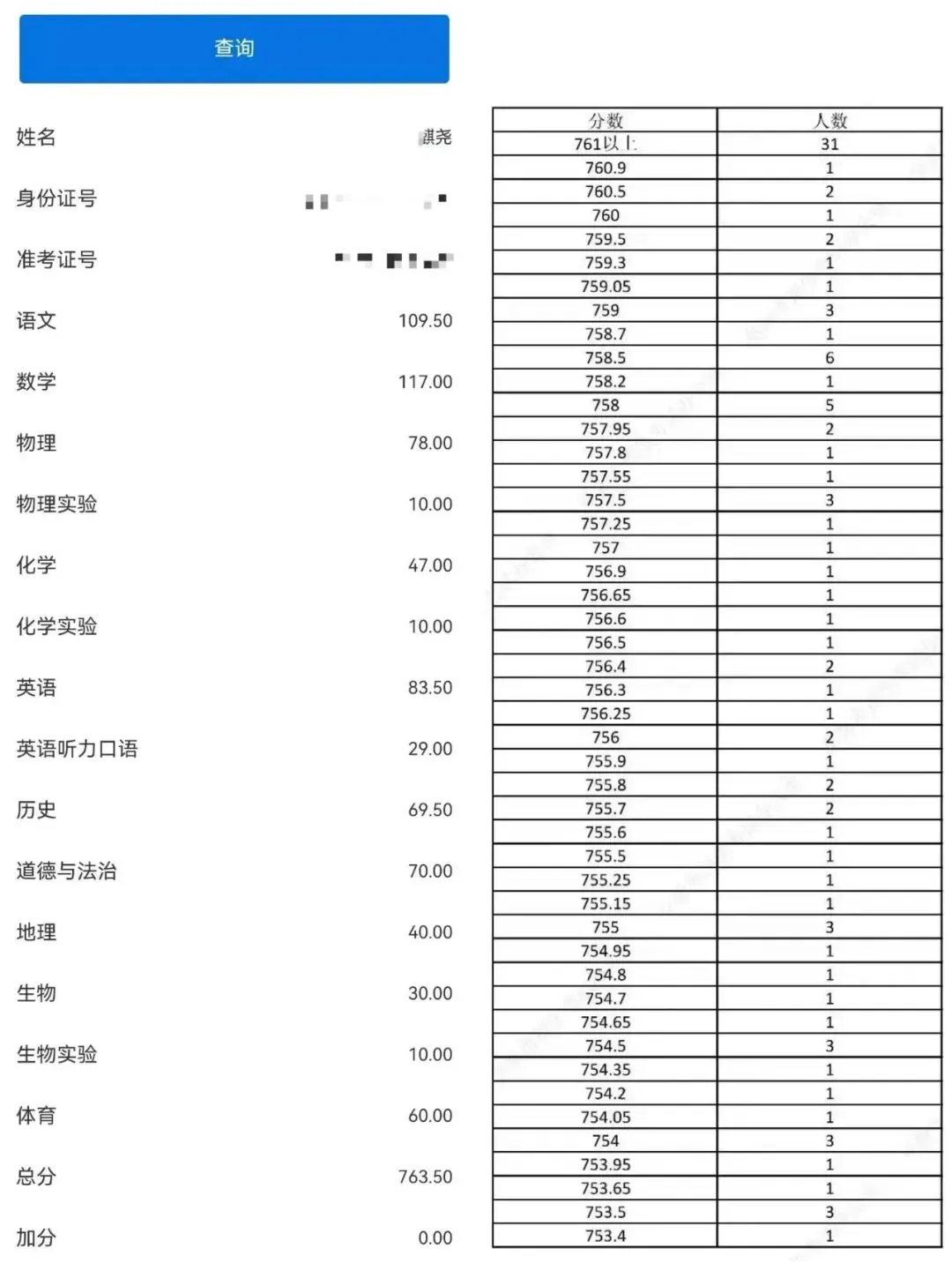 中考 763.5 分!15 岁女孩揭秘:5 年研学熏陶,不熬夜、不补课稳居全市前 30-第2张图片-四季读书网