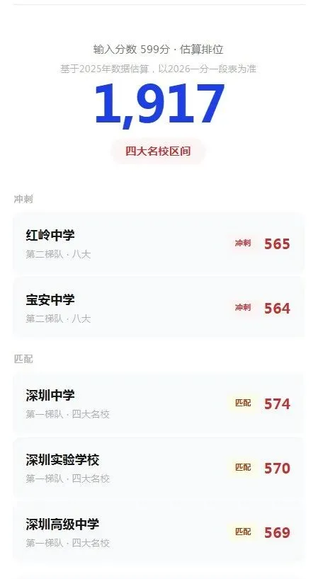 深圳中考出分后不知道能上什么学校?输入分数一秒出结果,告诉你深圳高中排名情况!-第3张图片-四季读书网