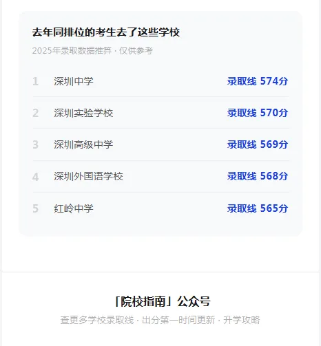 深圳中考出分后不知道能上什么学校?输入分数一秒出结果,告诉你深圳高中排名情况!-第4张图片-四季读书网