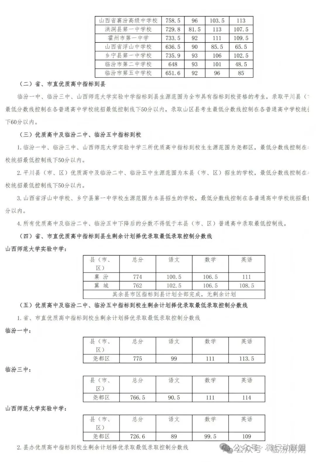 临汾: 2026年中考最低录取控制分数线公告-第2张图片-四季读书网