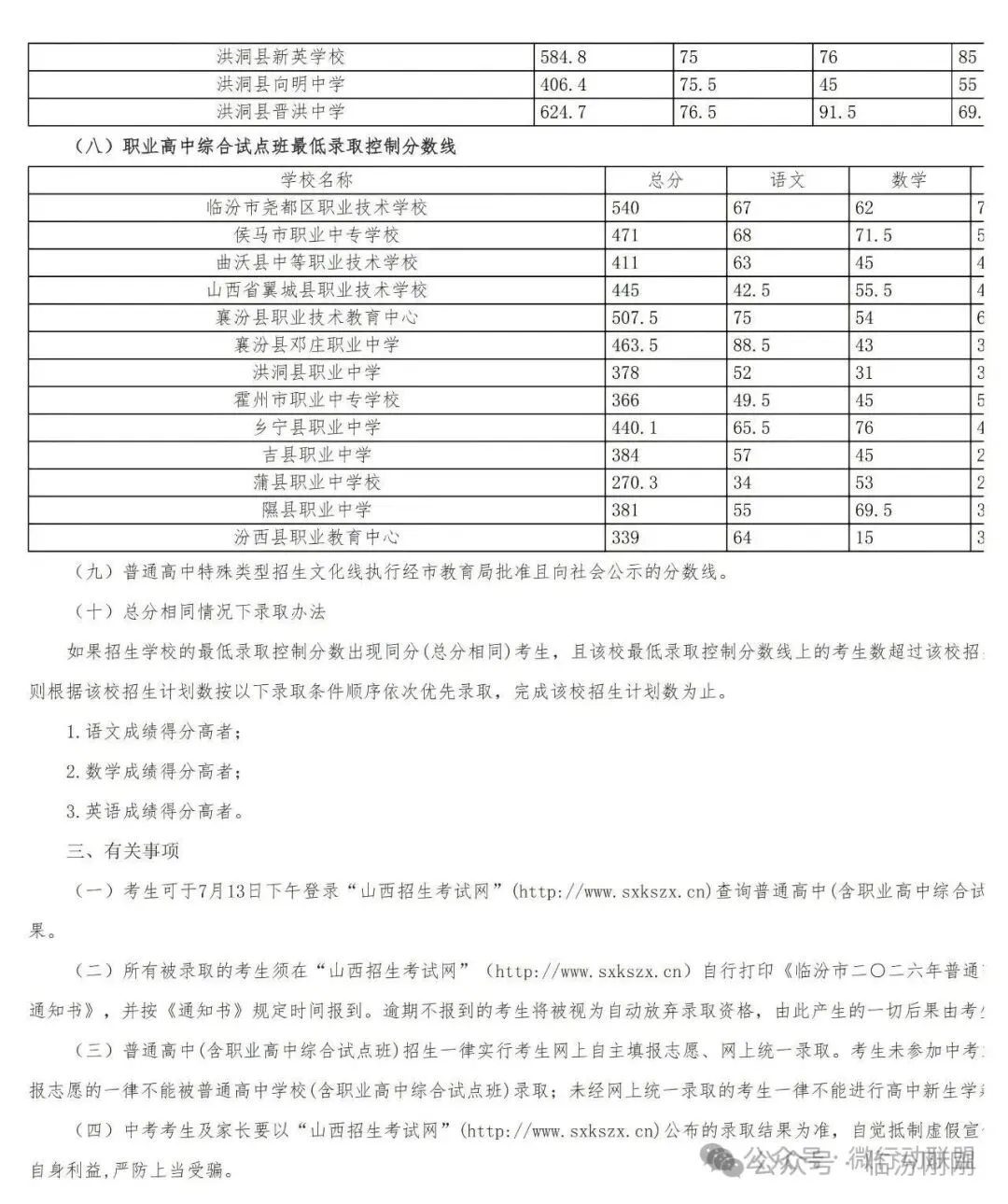 临汾: 2026年中考最低录取控制分数线公告-第4张图片-四季读书网