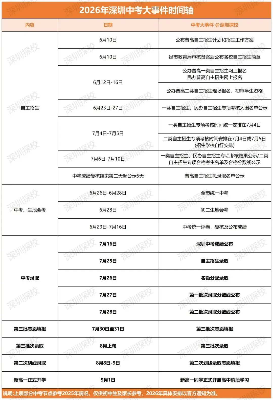 深圳中考时时间轴 | 带你看深圳中考-第1张图片-四季读书网