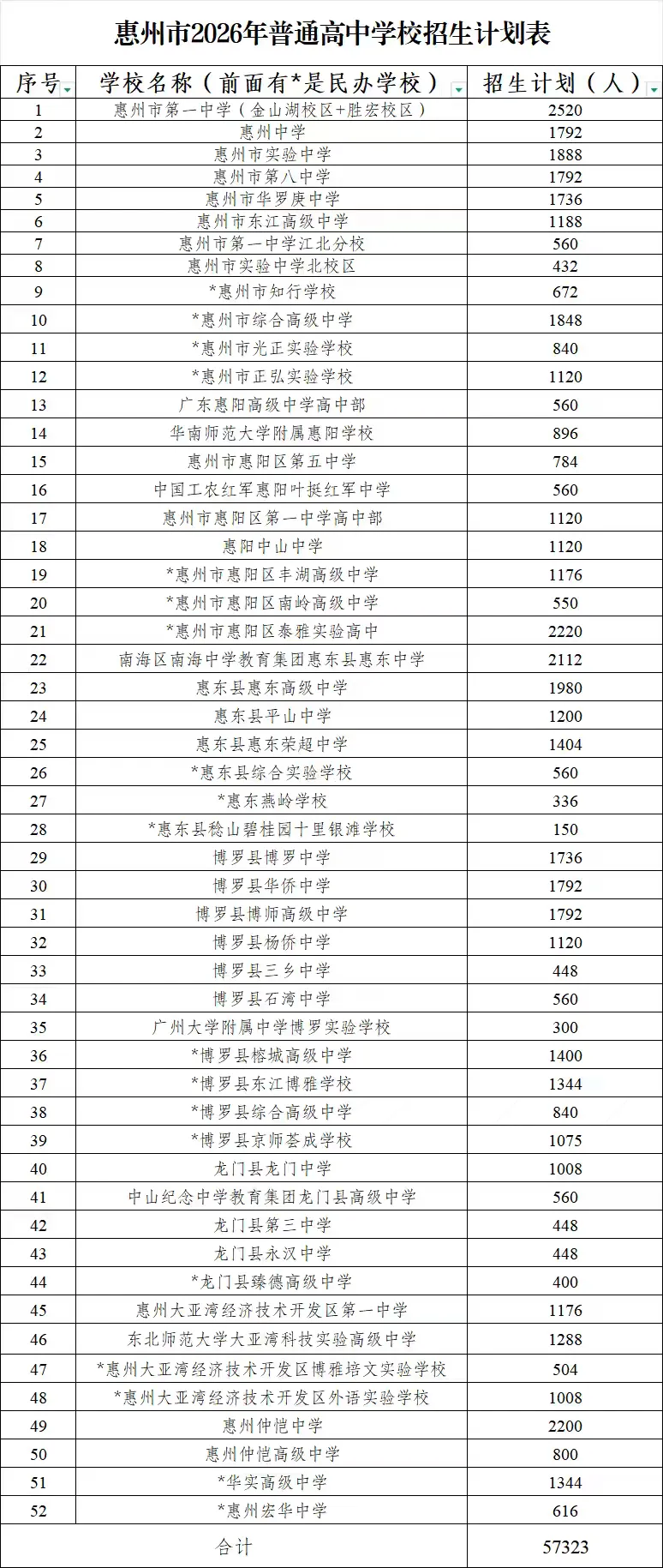 预计7月15日放榜!2026惠州中考成绩查询入口、招生计划及往年分数线-第4张图片-四季读书网 预计7月15日放榜!2026惠州中考成绩查询入口、招生计划及往年分数线-第4张图片-四季读书网