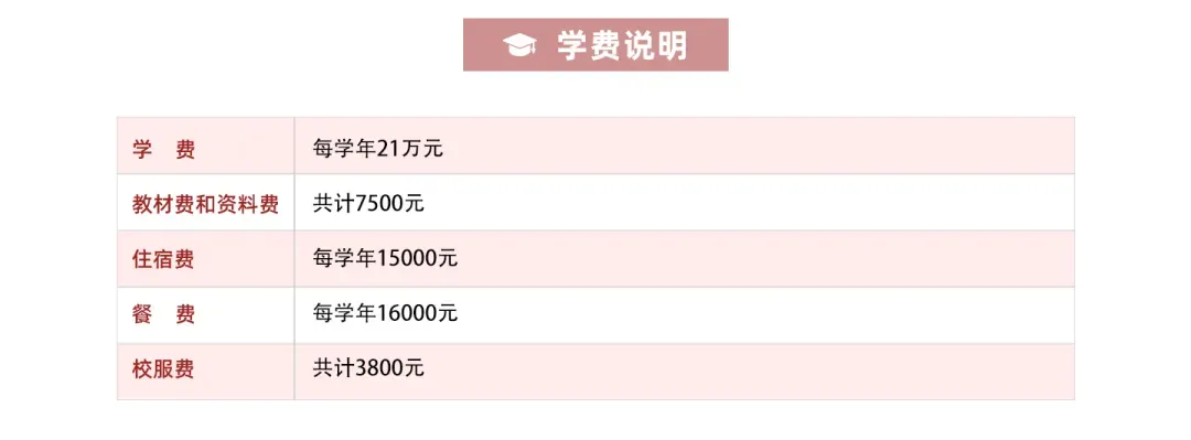 中考后转轨必看!上海5所A-Level性价比学校盘点,学费+升学+课程全解析-第5张图片-四季读书网